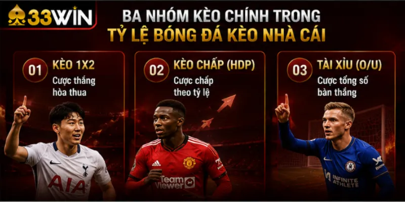 Ba nhóm kèo chính trong tỷ lệ bóng đá kèo nhà cái