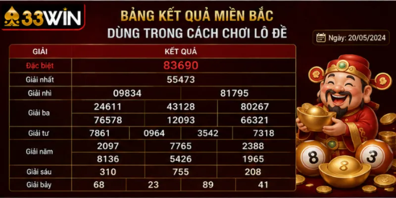Bảng kết quả miền Bắc dùng trong cách chơi lô đề