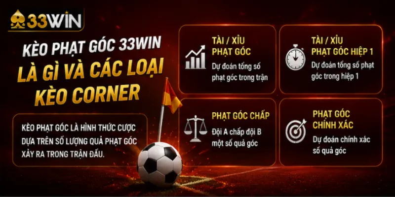 Kèo phạt góc 33Win là gì và các loại kèo corner