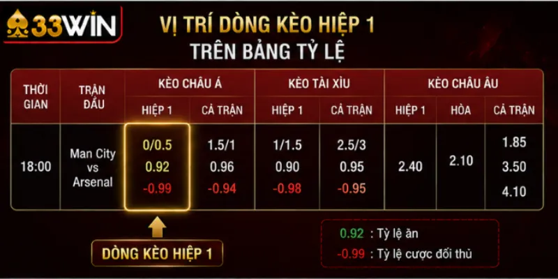 Vị trí dòng kèo hiệp 1 trên bảng tỷ lệ